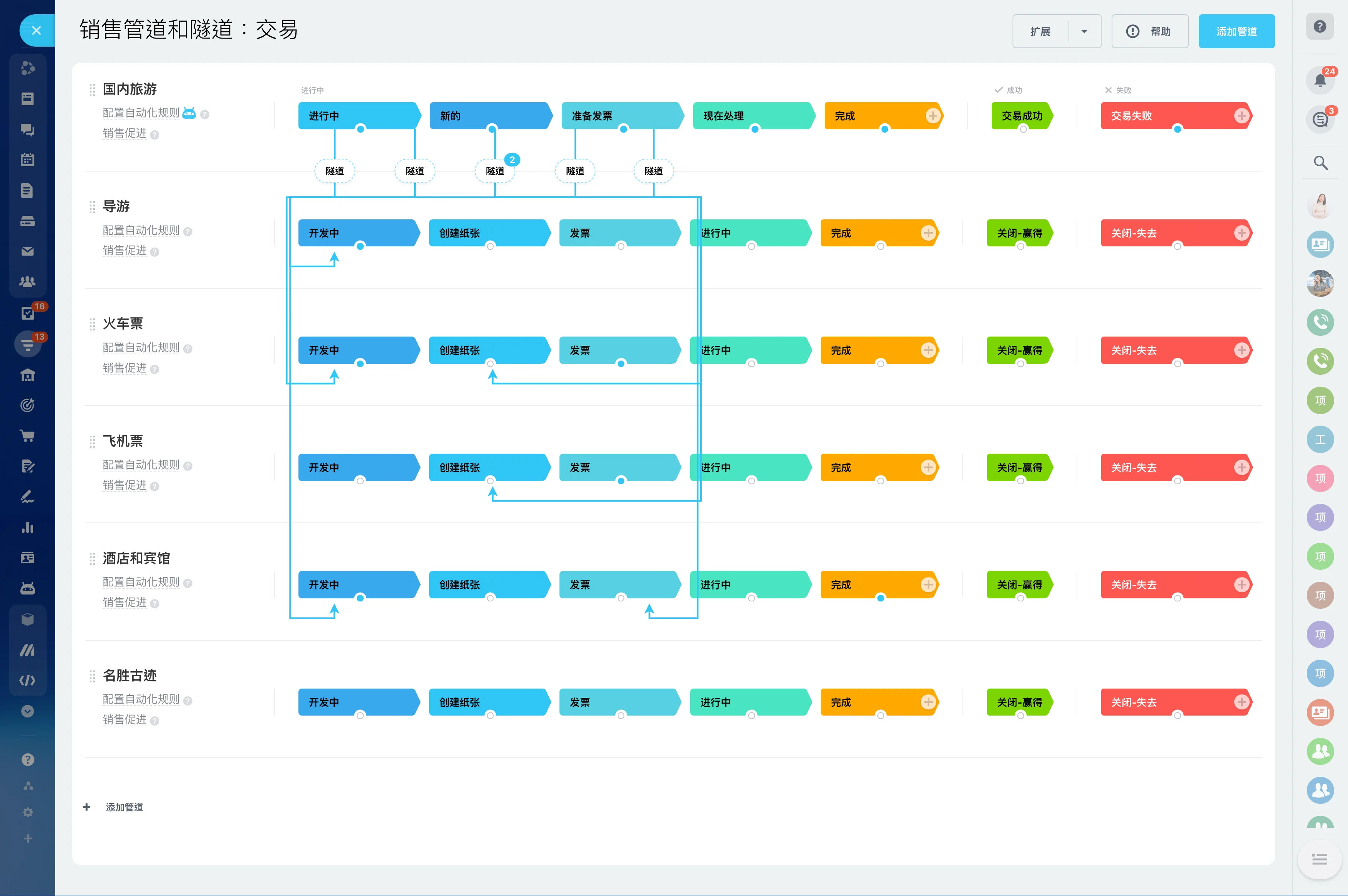 automated-funnels