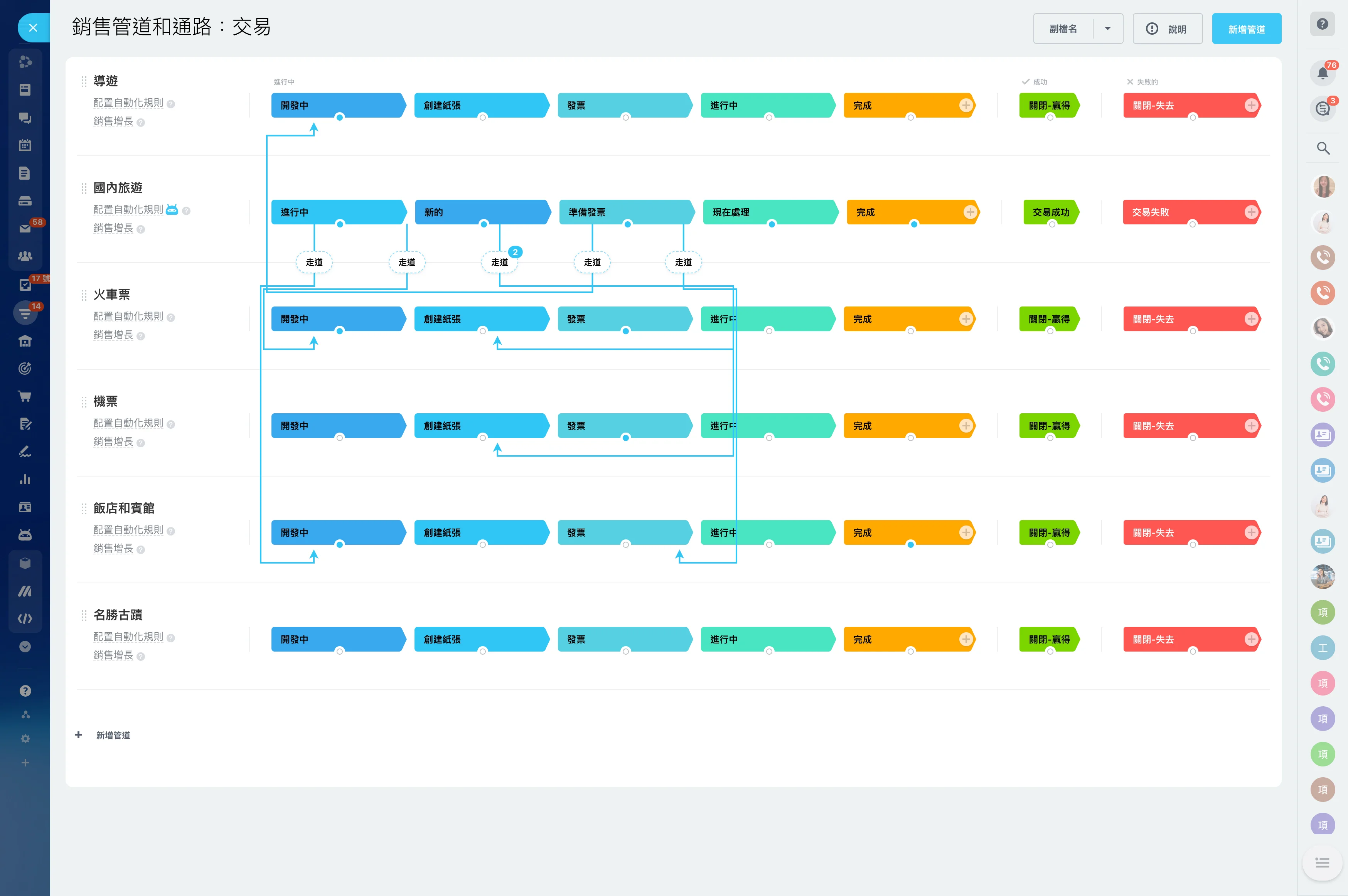 automated-funnels